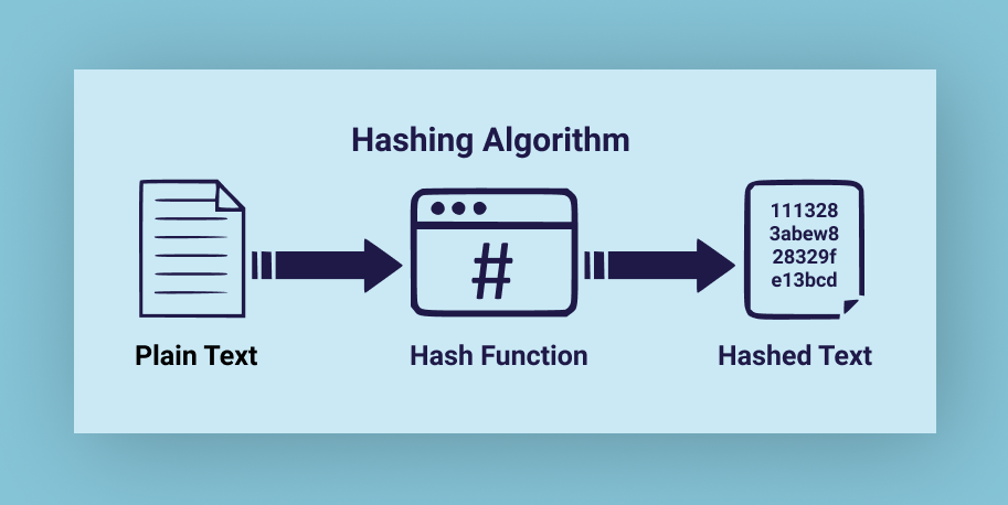 Hash Algorithm